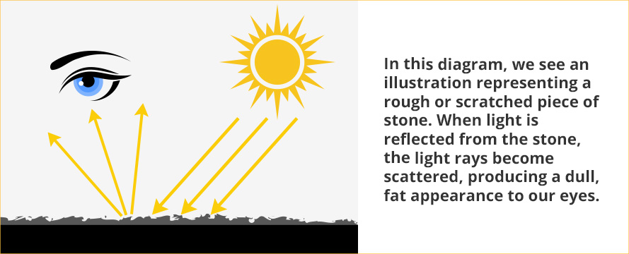 Why Marble Shines After Honing and Polishing